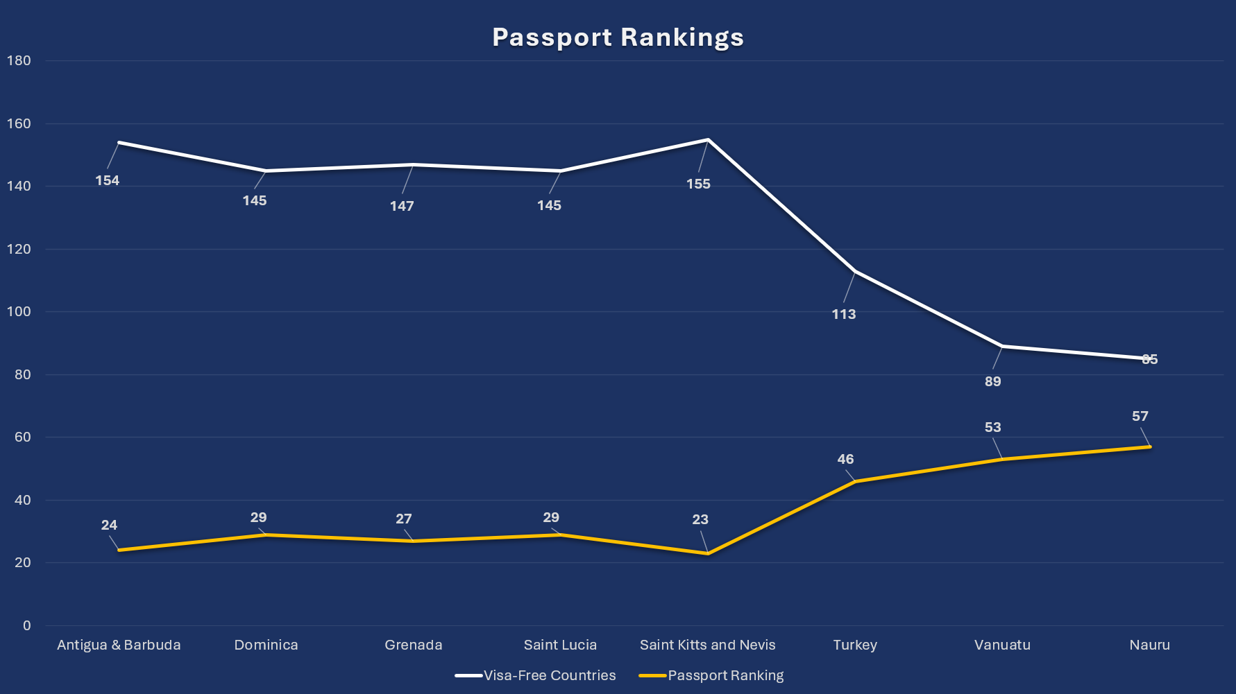 2026 Passport Rankings : Where Does Your Country Stand? Passport Rankings 2026
