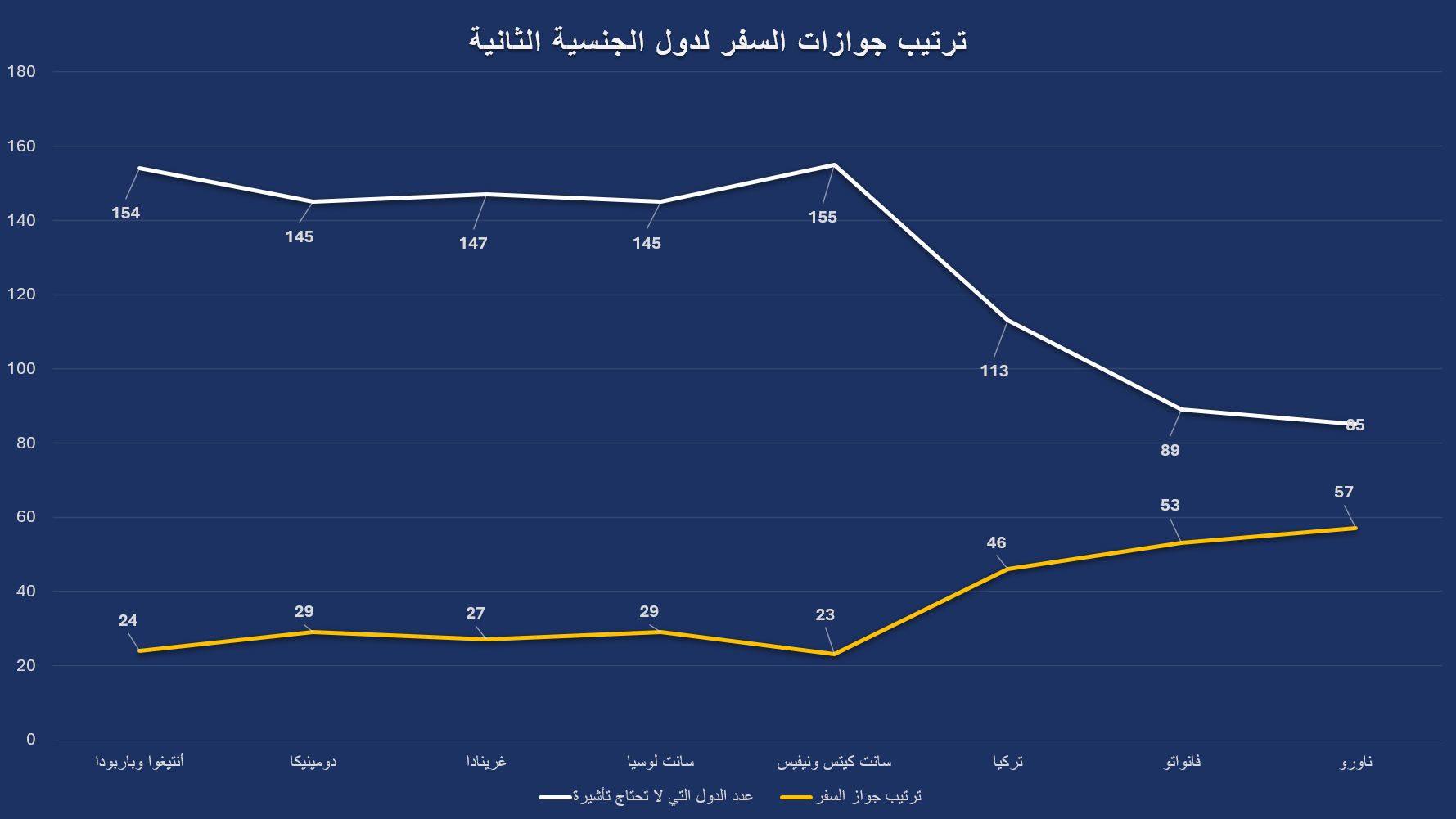 ترتيب جوازات السفر 2026