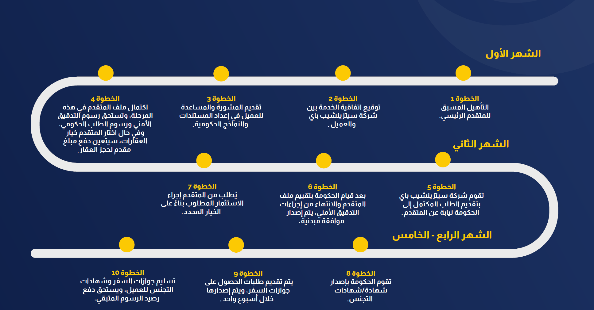 خطوات التقديم على جواز السفر الكاريبي
